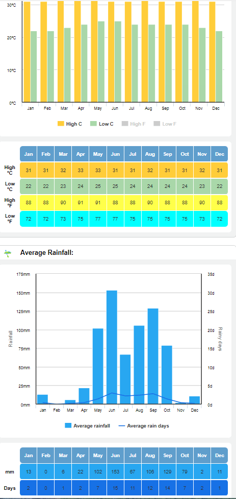 temp - rainfall.png