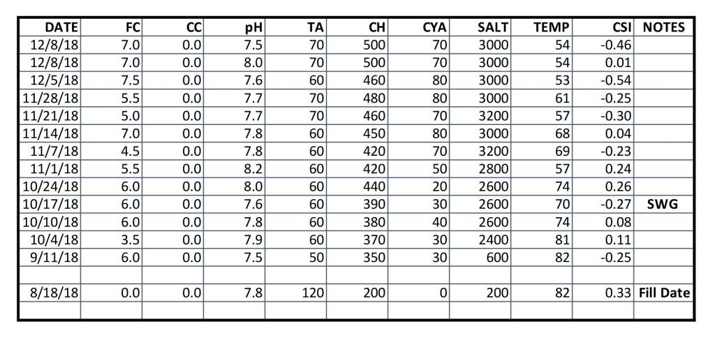 Test Results 120818.jpg