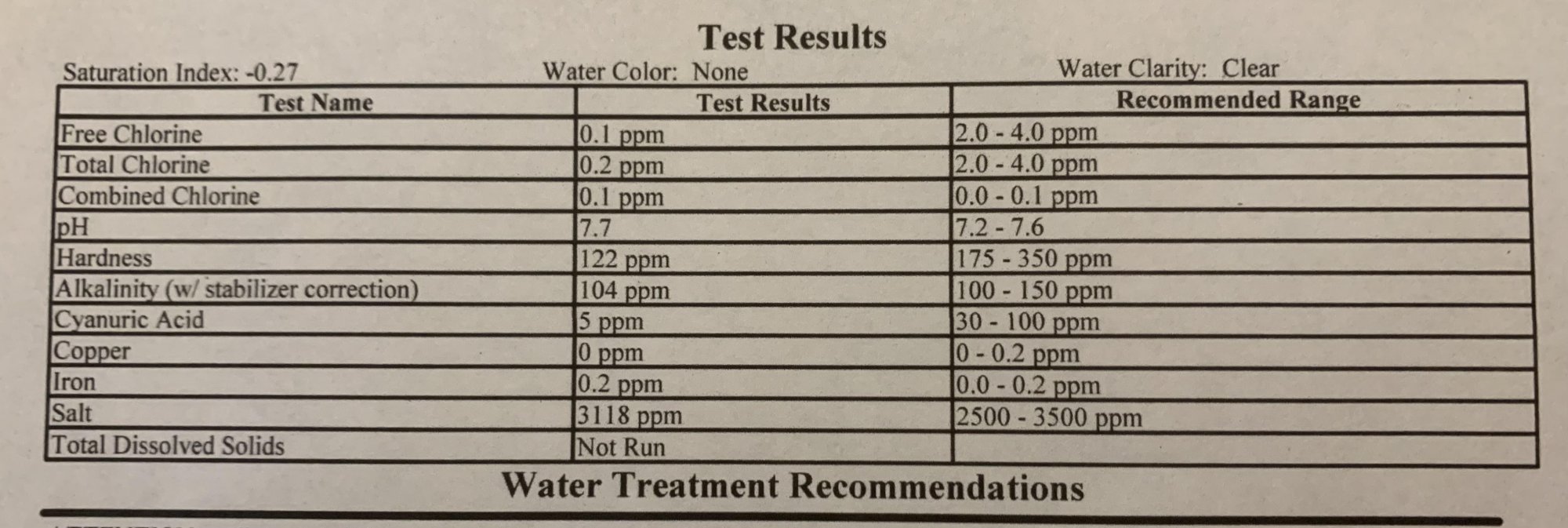 test results.jpg