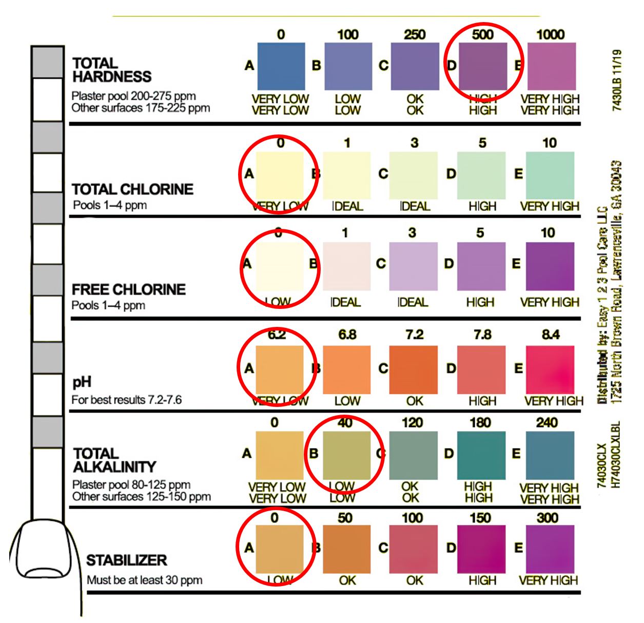 test strip results.JPG