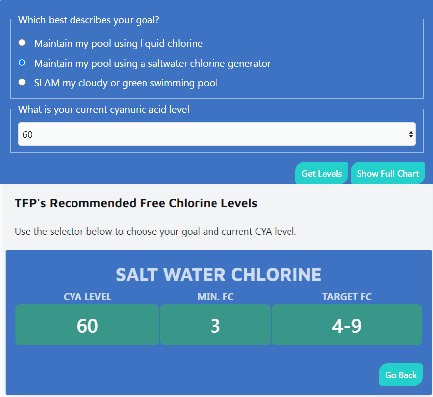 tfp recommended fc level per cya.png
