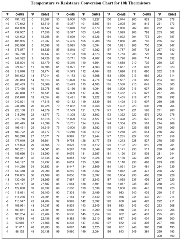 Thermistor-Table.png