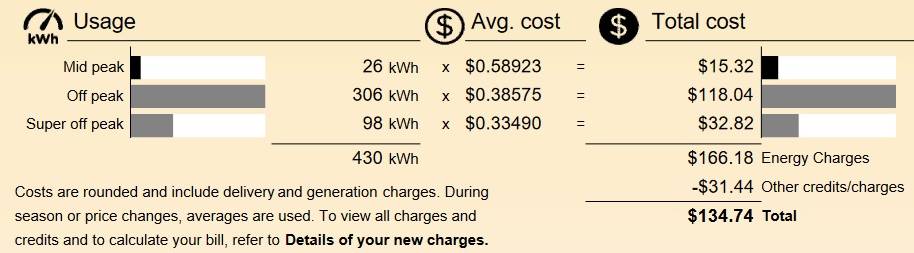 Time of use costs.jpg