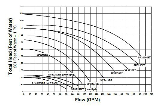 Tristar-performance-curve.jpg