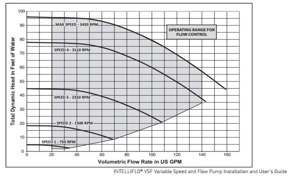 VS Pump Curve.jpg