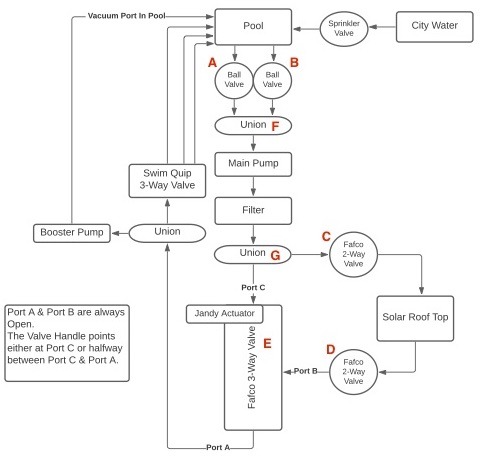 Water Flow Chart Revised.jpg