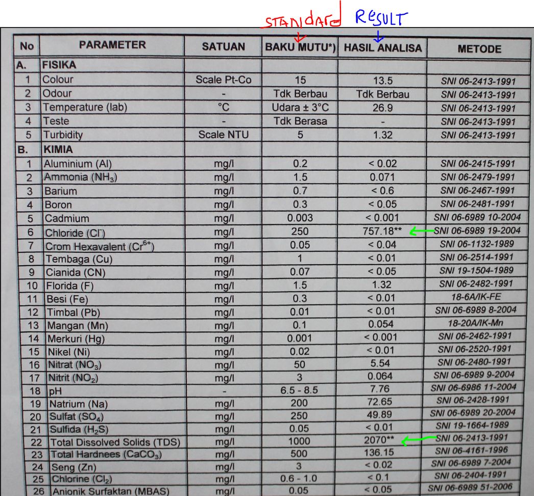 Water Test Result.jpg