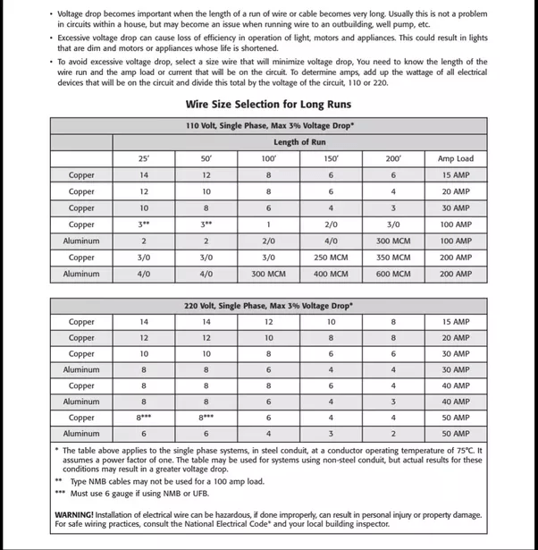 Wire Selection for Long Runs