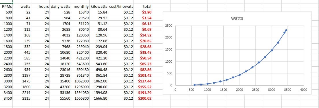 Variable_Speed_Pump_Electrical_Costs.jpg