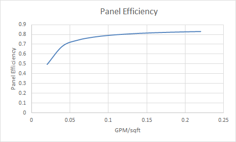 Solar Panel Efficiency Curve.png