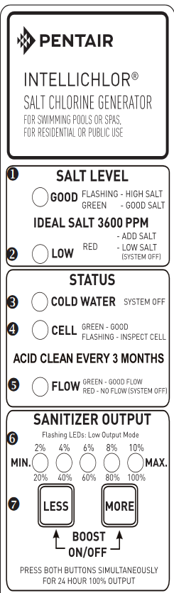 Pentair IntelliChlor Controls.png