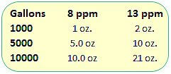 Sodium-thiosulfate-dosage-chart-.jpg