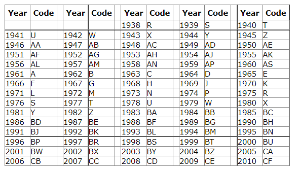 Century Motor Date Codes.png