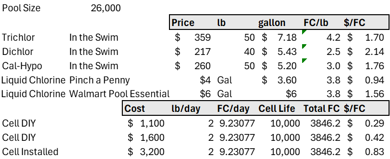 Cost_for_Chlorine_Alternatives.png