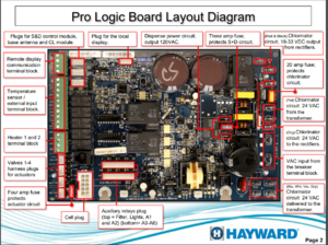 Hayward ProLogic Board Illustrated Components.png
