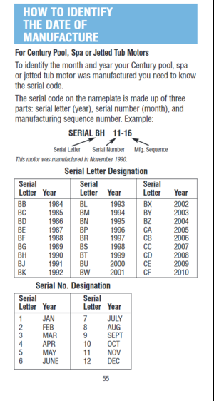 Century Motor Date of Manufacture Code.png