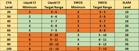 450px-FC_CYA_Chart.png