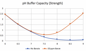 PH Buffer Capacity2.png