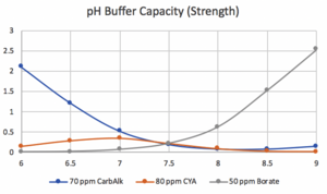PH Buffer Capacity1.png
