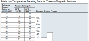 Siemens Temperature Derating Data for Thermal-Magnetic Breakers.png