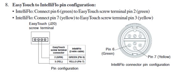 Pentair Intelliflo data pins.png