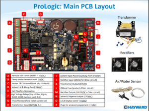 Hayward Prologic circuit board layout.png