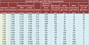 Pipe Characteristics.jpg