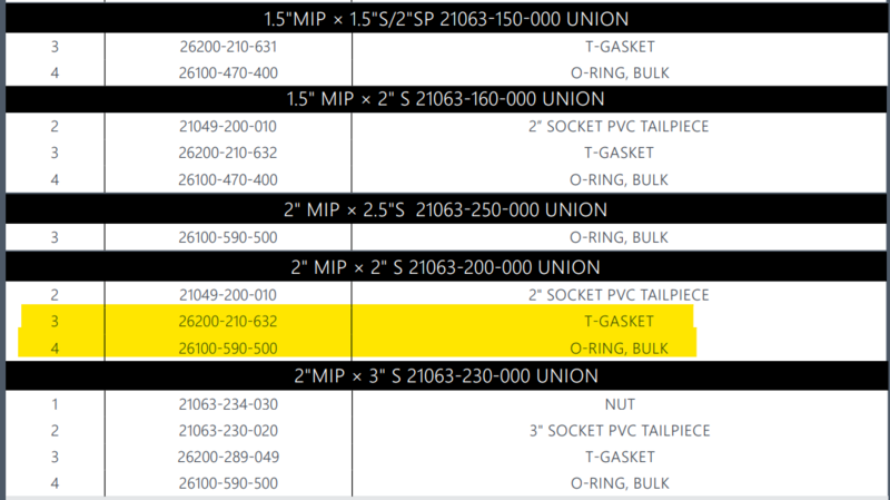 File:CMP Hi-Temp Union Models.png