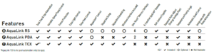 Jandy Aqualink Feature Comparison.png