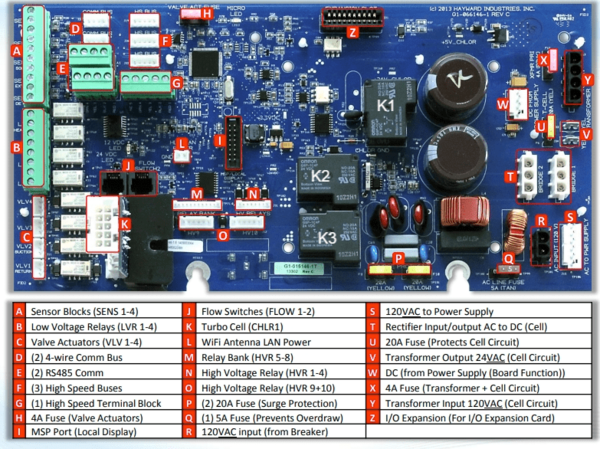 Hayward OnmiLogic Board Labeled.png