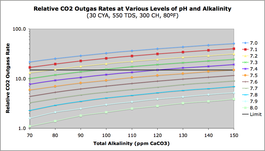 Orp Vs Chlorine Chart