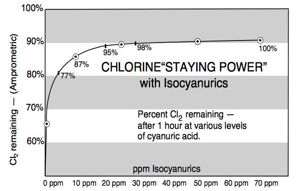 Chlorine-Staying-Power.png